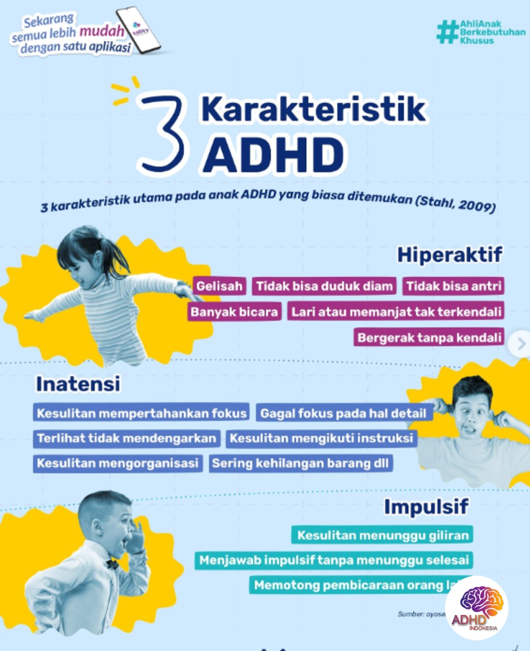 Jenis-Jenis ADHD dan Karakteristik Anak di Kota Banjar Baru